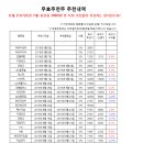GS25시(비래스타점) | [9월8일]★승률80%이상! 메이져스탁 무료추천주★