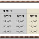 청솔2차공인중개사사무소 이미지