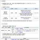 태안건설안전지도사