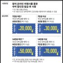 (주)더델가장어나라 | 고성 델피노 소노캄 ab 스위트 체크인 꿀팁 설악마운틴뷰 취사