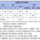 입시 초보도 이해하는 2016 동국대 입시안 해설 이미지