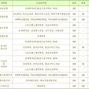 경호부동산중개 이미지