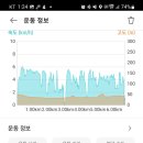 마포걷고싶은길3코스 이미지