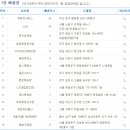 부일카정비 이미지