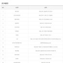 씨유 남해현대점 이미지