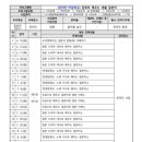 [실천학교]심리상담사 2급 이미지
