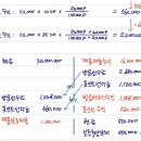 재무회계연습 / 수익인식 / 2-53 / 방문서비스 수익 비율 계산 이미지