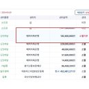 수리산성원 쌍떼빌2차 이미지