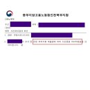 인천북부지방노동사무소 이미지