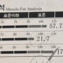 더피트니스 신창점 네이버블로그