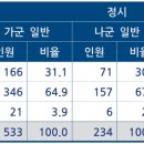 한양대학교에리카캠퍼스 이미지
