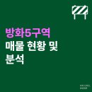 GS25방화5단지점 | 방화5구역(마곡자이 더 블라썸) 매물 및 단독주택 재건축 분석