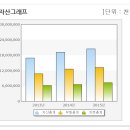 (주)대산엔지니어링 이미지