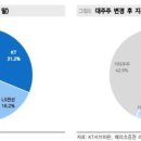 LS정보통신 이미지