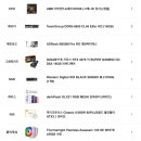 RTX 5070 Ti 가성비 견적 및 호환성 조언 부탁드립니다. 감사합니다. 이미지