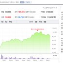 공매도 예측이 불가능하군요 이미지