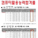 [워드프로세서실기,워드프로세서필기]컴활1급＞사무자동화산업기사=컴활2급=워드프로세스 가산점비교♥[워드실기,워드필기] 이미지