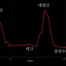 서원역1번 출구 이미지