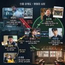 낭만짬뽕김사부 | 요즘 넷플 뭐볼까? 원더풀스 1위,인기 있는 이유. 인물관계도