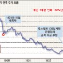 급반등장의 시작? 어떤 종목이 더 많이 오를까? 이미지