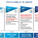 성일하이메탈(주) 이미지