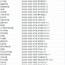 세림장여관 이미지
