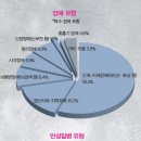 월등경로당 이미지