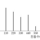 (예술+과학) ‘다양한 특성의 음들로 이루어진 음악의 아름다움’-한슬리크 이미지