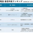 そのSMS、本物？「Apple」かたる偽メッセージからPayPay送金被害が拡大 이미지