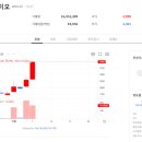 (주)도반바이오