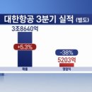 대한특수여객 이미지