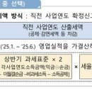 (국세청 보도자료 등) 법인세 중간예납 안내 분석!! 이미지