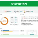 ㈜엠에이치기업 | [디지털 선도학교] "아이들이 먼저 달라졌어요" AI 영어 코스웨어 1년 사용 후, 학생들의 변화