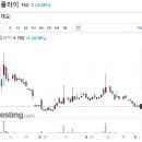포스디지털주 이미지