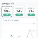 목동 홍크짐 헬스＆PT 오목교점 이미지