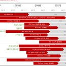 가온홀딩스 | [에이디테크놀로지] 실적 분석 - 25년 첫 흑전, 26년부터 양산매출로 가파른 성장