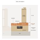 센트럴허브114공인중개사사무소 | 흥덕구가경동 - 청주 센트럴시티 복합상업시설 센트럴스퀘어상가와 힐스에비뉴센트럴상가에 대해서...