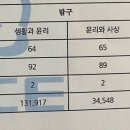 생윤 작수 36점-&gt;6모 50점|현자의 돌 실개완, 기시감 후기
