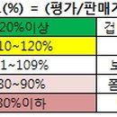 소문난모자왕족발 이미지