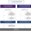 이수식품 이미지