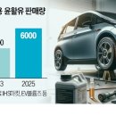 현대윤활유 이미지