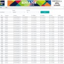 순사이산_숲길(등산)1코스 | KOREA 50K CC20