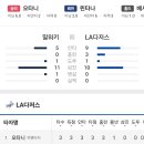 10월 18일 LA다저스 : 밀워키 오타니 기록(만화도 이렇게 그리면 쌍욕 먹음) 이미지