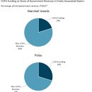 중국-대만 주간 업데이트, 2023년 2월 2일 이미지