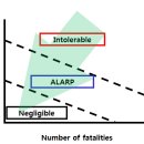 Risk assessment 이미지