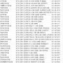 금강2단지주상복합(A,B동) | 군포 치과