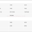 이랜드리테일 당산점 이미지