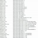 홍성신동아공인중개사사무소 이미지