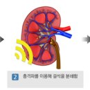 굿모닝비뇨기과의원 이미지