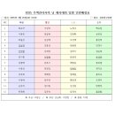 주택관리사의 날 체육대회 알림 이미지